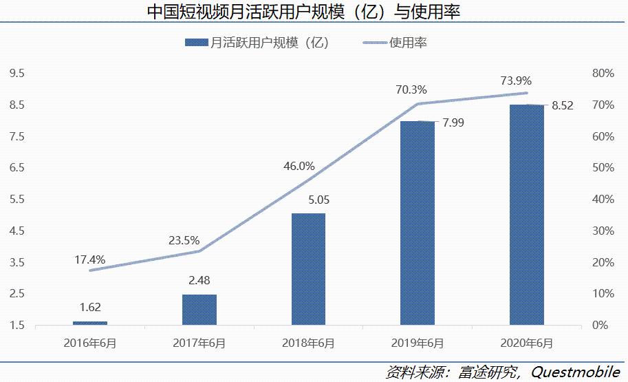 快手科技深度:看好“老铁经济”的五大理由