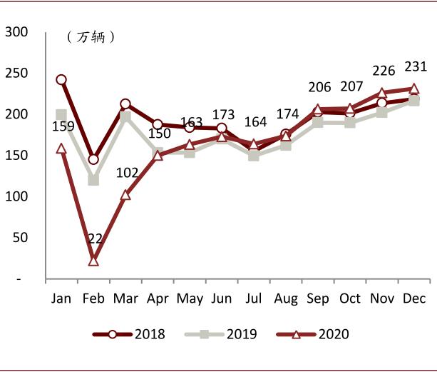 中金:中国汽车零部件 后疫情时代确定性扩张
