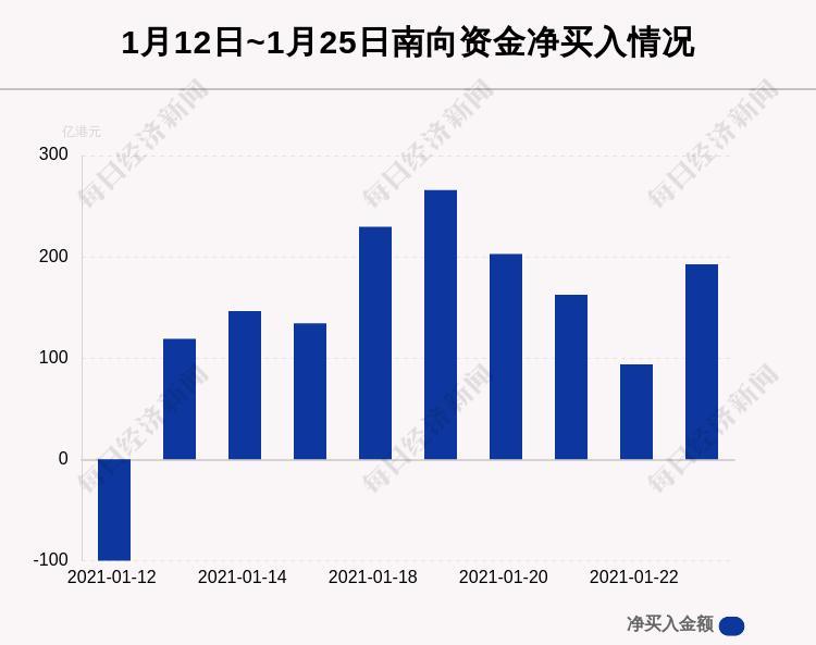 最新出炉!1月25日港股通净流入192.55亿港元 其中67.548亿港元都买了它
