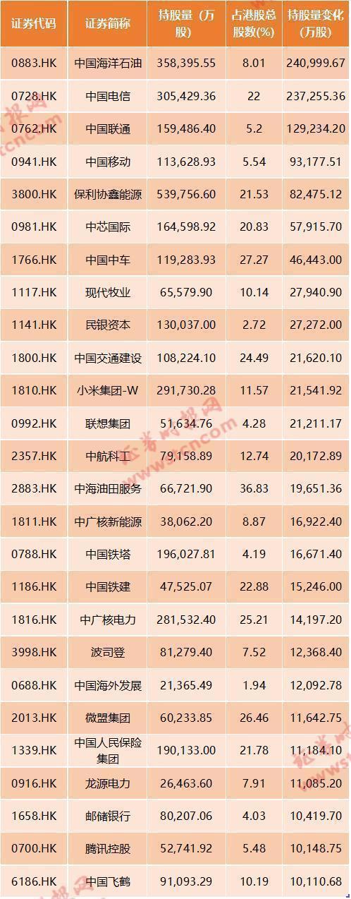 月赚两千亿!创纪录南下资金到底买了啥?642只港股通标的全梳理(附名单)