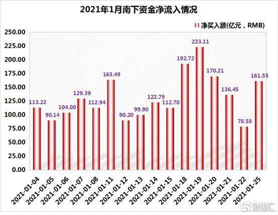 外资恐慌南水疯 大跌6%的腾讯怎么了?