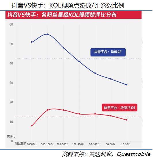 快手科技深度:看好“老铁经济”的五大理由