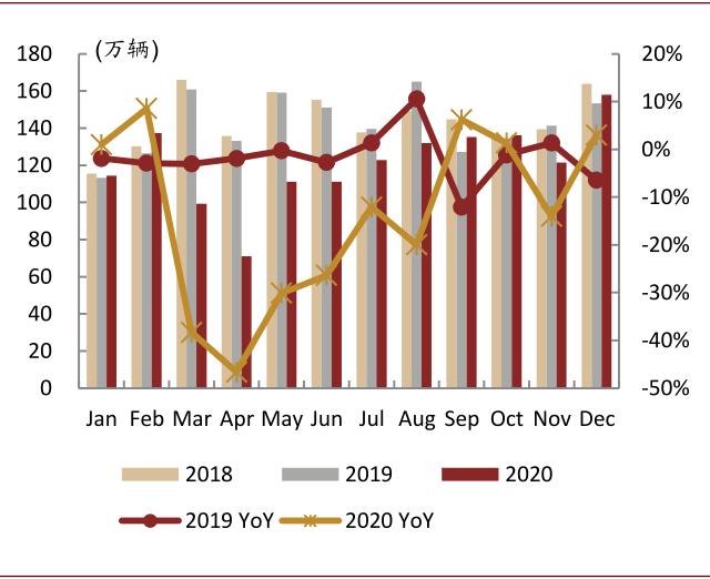 中金:中国汽车零部件 后疫情时代确定性扩张