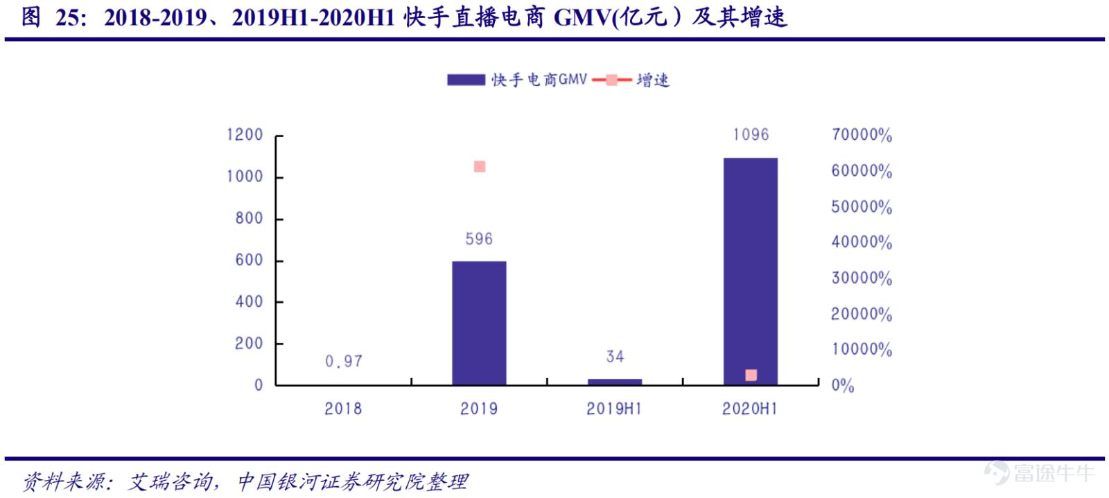 快手的高成长性：广拓流量 多元变现