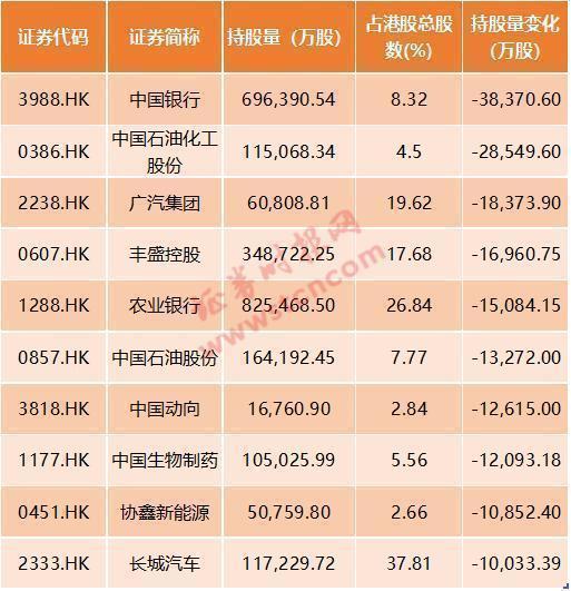月赚两千亿!创纪录南下资金到底买了啥?642只港股通标的全梳理(附名单)