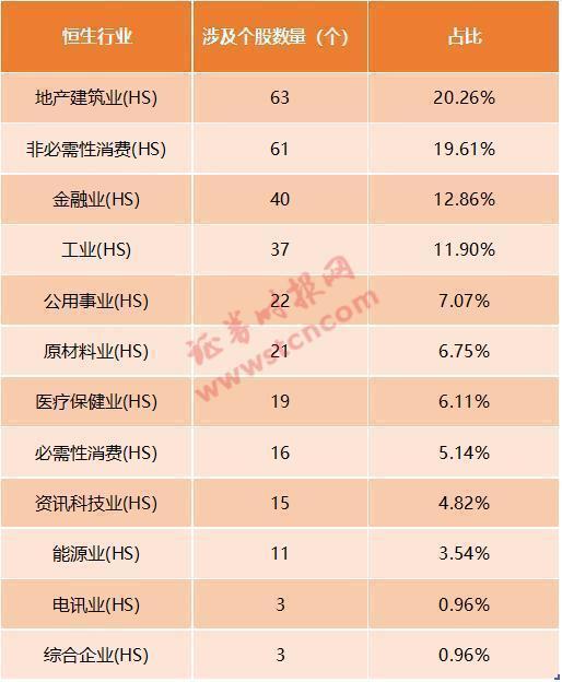 月赚两千亿!创纪录南下资金到底买了啥?642只港股通标的全梳理(附名单)