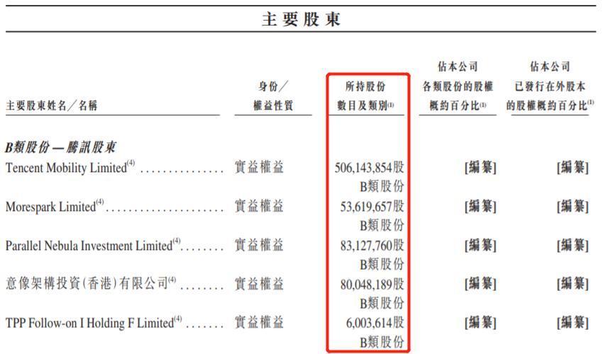 看涨期权狂飙90300%!腾讯又“封神”!市值突破7万亿 什么概念?