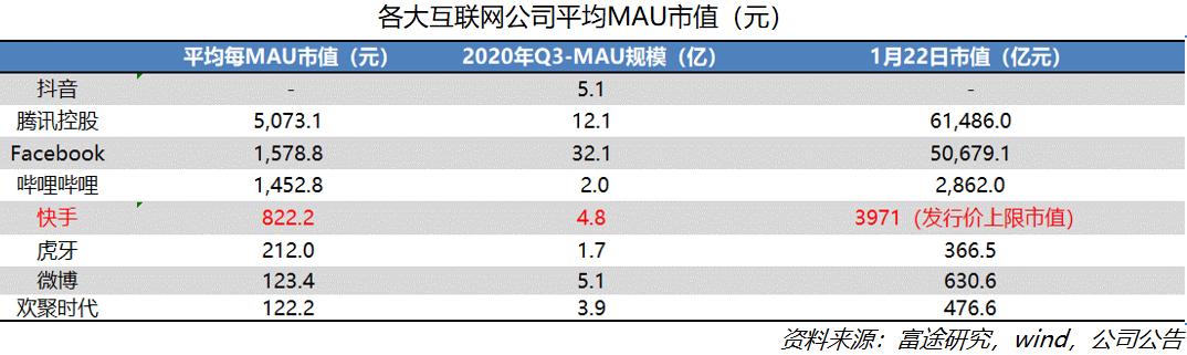快手科技深度:看好“老铁经济”的五大理由