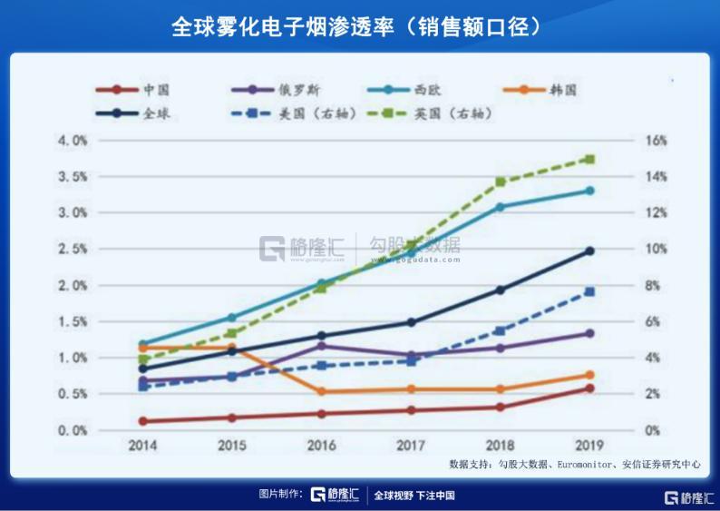 异军突起的电子烟——行业黎明还是昙花一现?