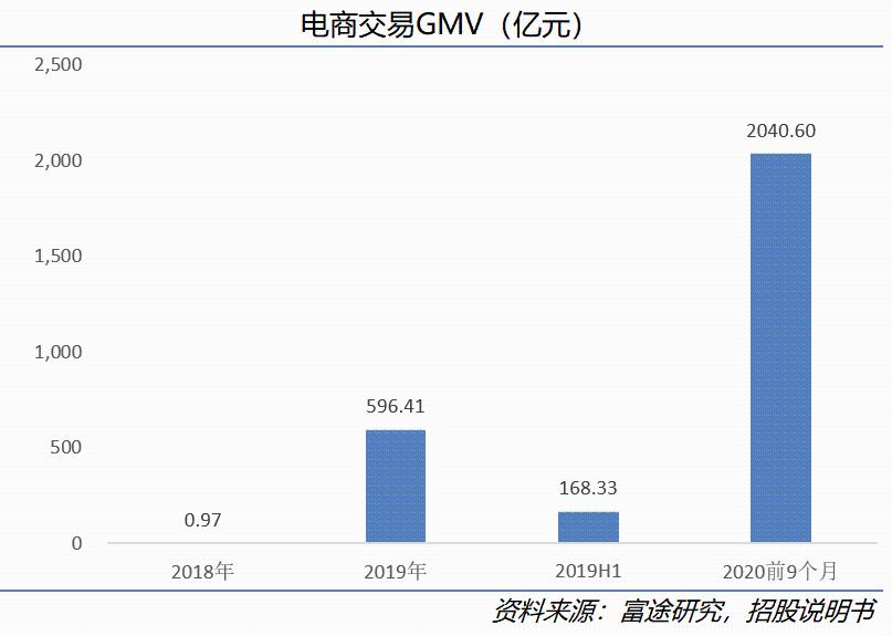 快手科技深度:看好“老铁经济”的五大理由