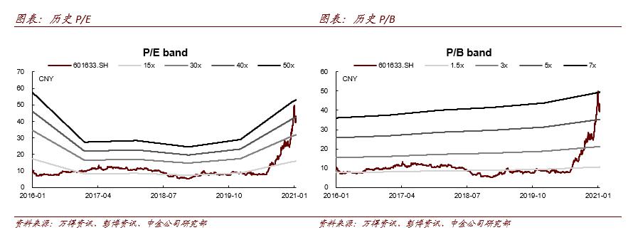 长城汽车:均价及盈利环比走高 新车型开始发力