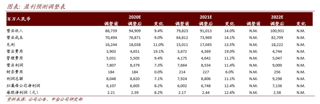 中国重汽H:盈利能力再度验证 份额扩张趋势明显