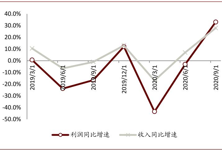 中金:中国汽车零部件 后疫情时代确定性扩张