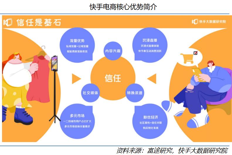 快手科技深度:看好“老铁经济”的五大理由