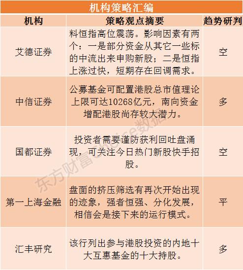 港股研报干货专享:恒指高位震荡原因曝光 汇丰列出内地互惠基金十大持股