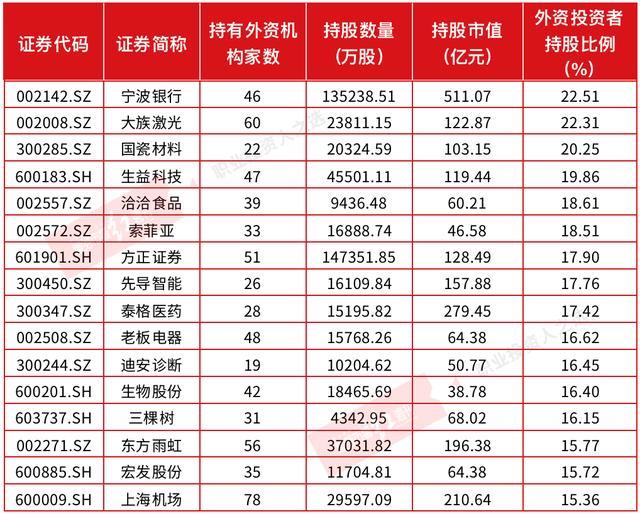 A、H“股王”茅台、腾讯“接力”创新高 A股这些股票又被外资爆买