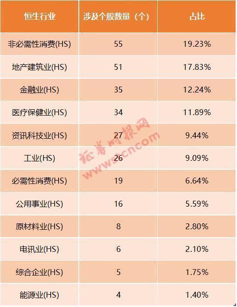 月赚两千亿!创纪录南下资金到底买了啥?642只港股通标的全梳理(附名单)