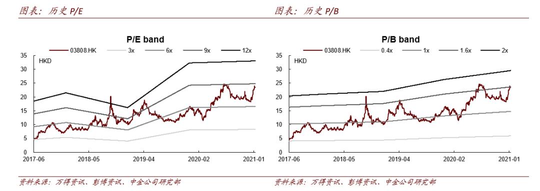 中国重汽H:盈利能力再度验证 份额扩张趋势明显