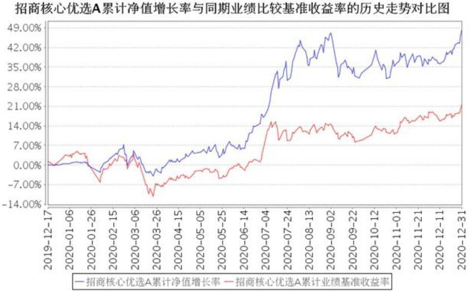 提前埋伏港股的这位基金经理还说了哪些干货?关注三类行业“新经济”公司