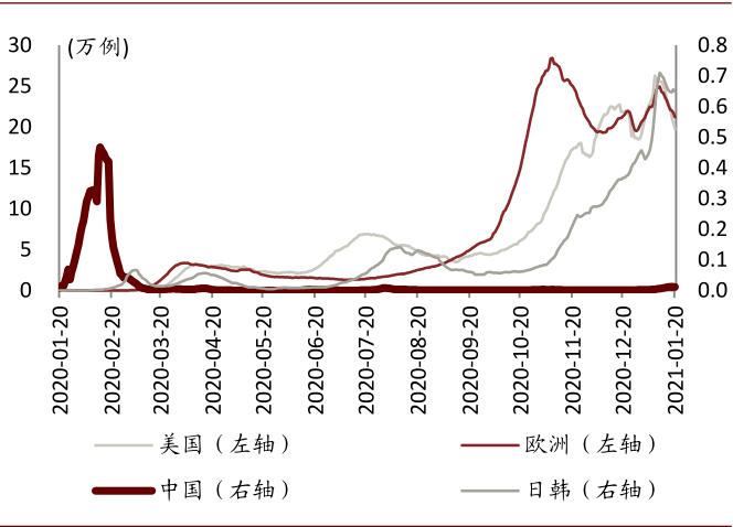 中金:中国汽车零部件 后疫情时代确定性扩张