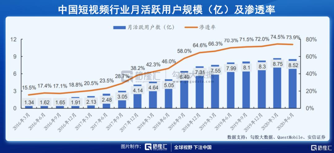 估值升至600亿美元 快手开启招股