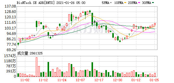 复星医药和BioNTech SE宣布mRNA新冠疫苗于中国香港获紧急使用认可