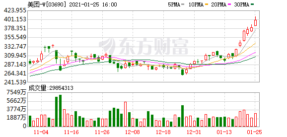 看涨期权狂飙90300%!腾讯又“封神”!市值突破7万亿 什么概念?