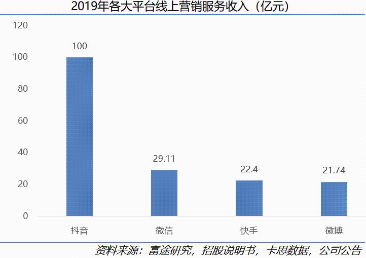 快手科技深度:看好“老铁经济”的五大理由