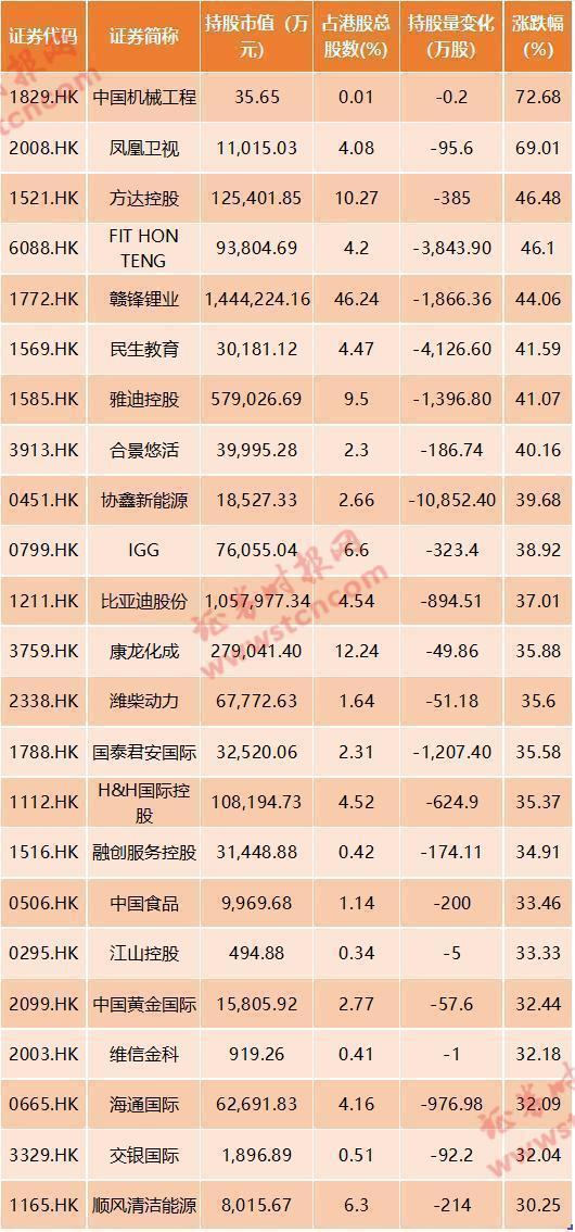 月赚两千亿!创纪录南下资金到底买了啥?642只港股通标的全梳理(附名单)