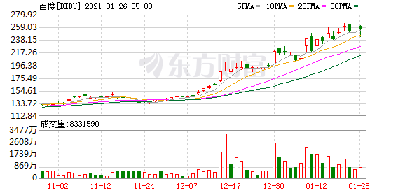 阅文与百度联手入局中文在线