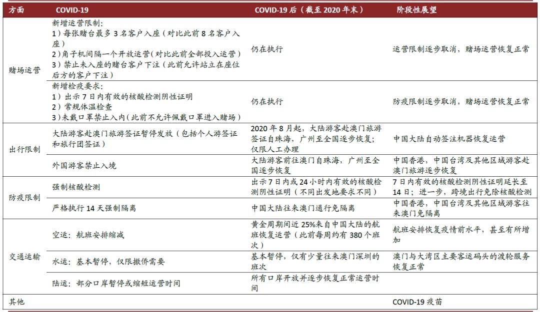 中金博彩行业2021年展望:中场驱动高质量复苏 新物业落地增添生机