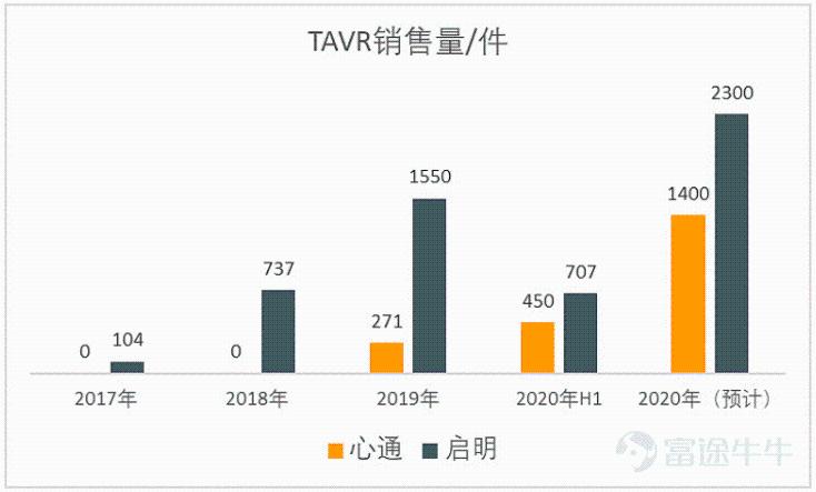 “微创系”心脏瓣膜巨头微创心通赴港上市 估值区间在哪？