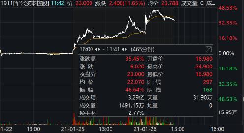 券商系统都崩了!打新“快手” 太火爆了