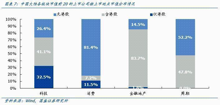 国盛策略张启尧:港股迎来基金配置大时代
