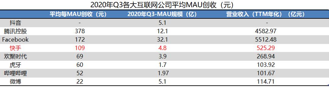 快手科技深度:看好“老铁经济”的五大理由