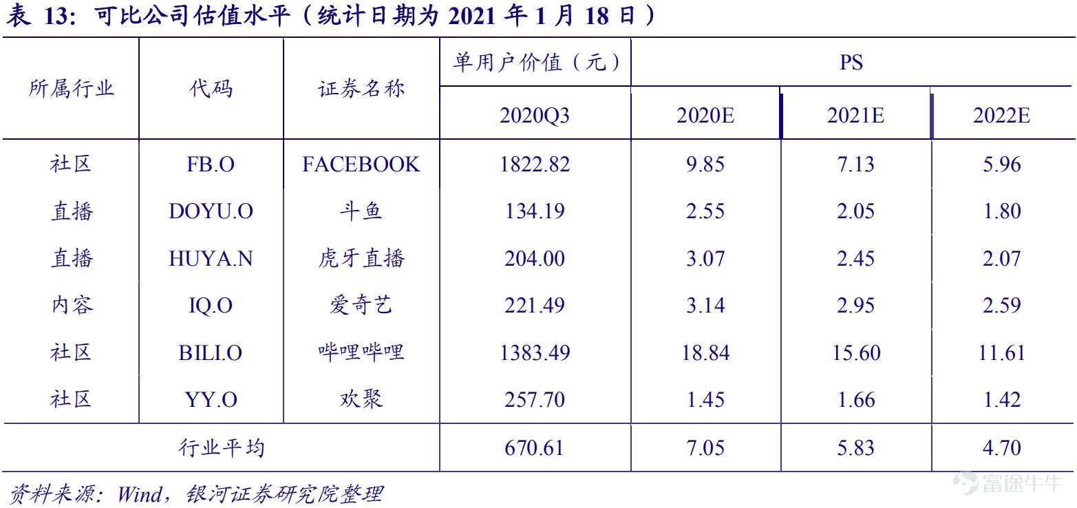 快手的高成长性：广拓流量 多元变现