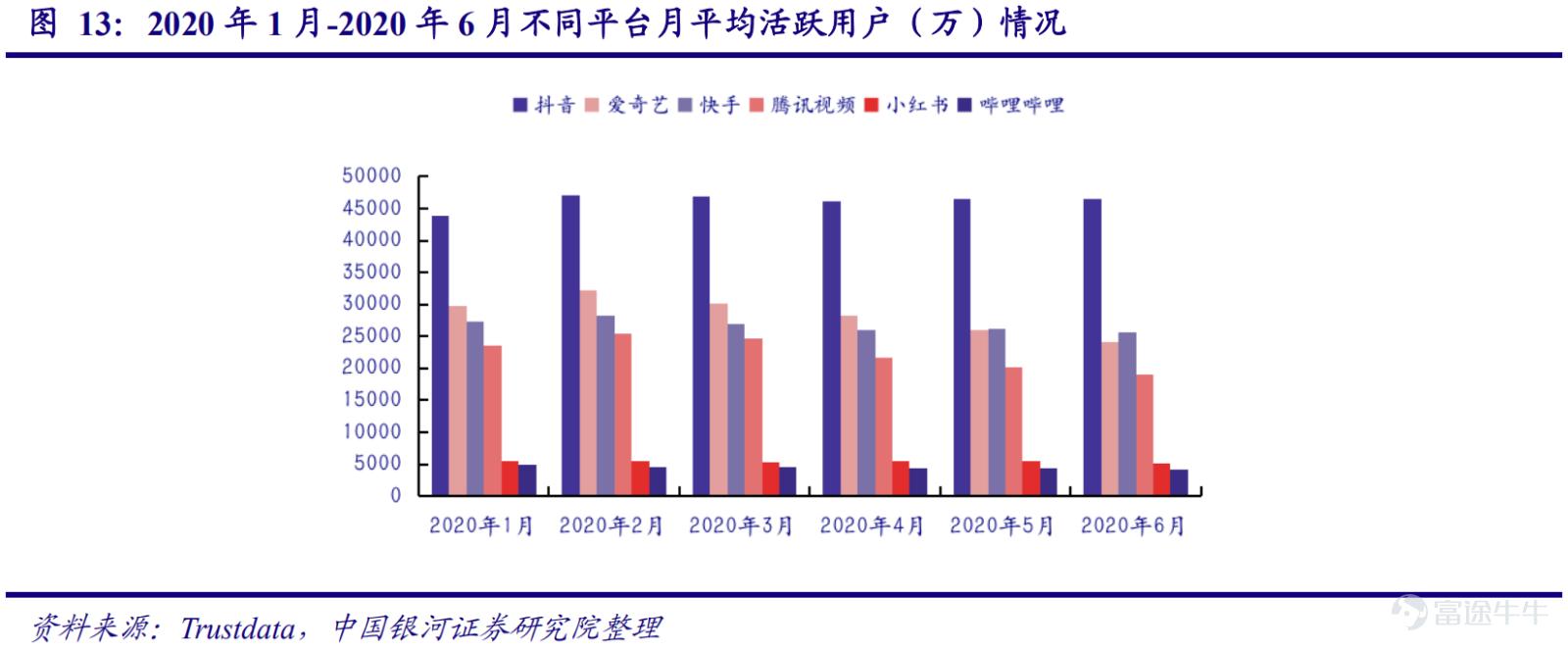 快手的高成长性：广拓流量 多元变现