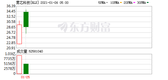 异军突起的电子烟——行业黎明还是昙花一现?