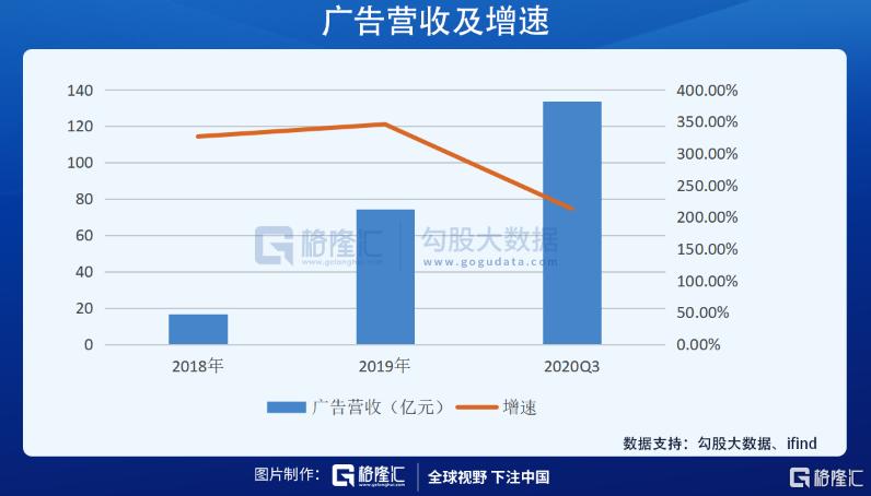 估值升至600亿美元 快手开启招股
