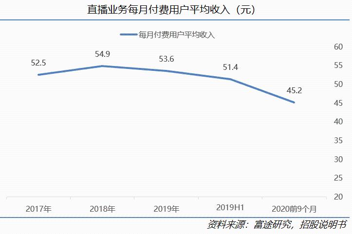 快手科技深度:看好“老铁经济”的五大理由