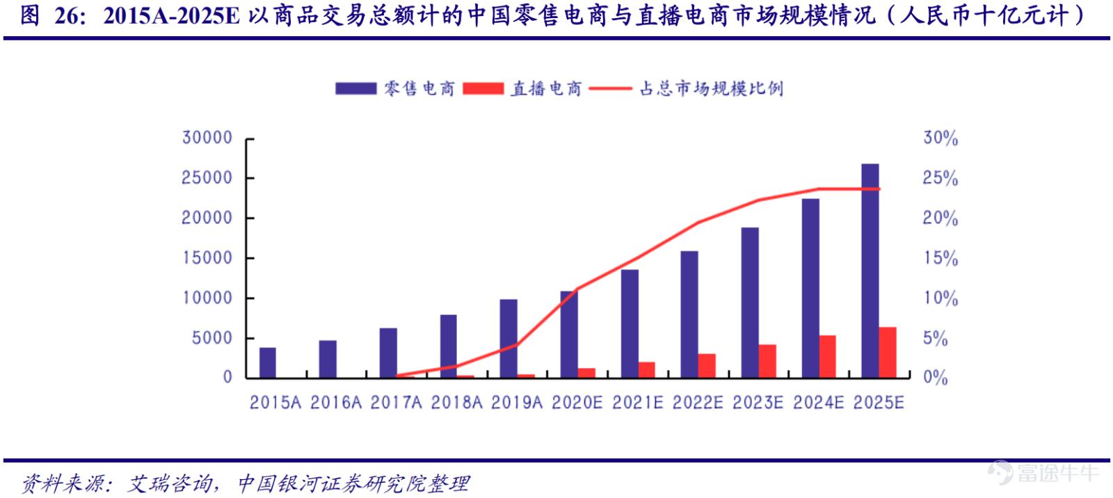 快手的高成长性：广拓流量 多元变现