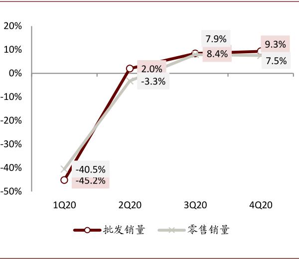 中金:中国汽车零部件 后疫情时代确定性扩张