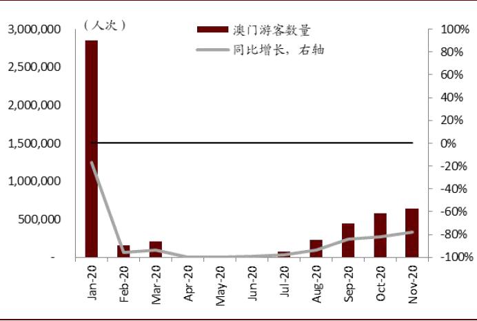 中金博彩行业2021年展望:中场驱动高质量复苏 新物业落地增添生机