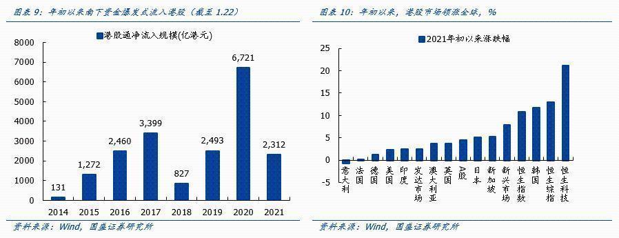 国盛策略张启尧:港股迎来基金配置大时代