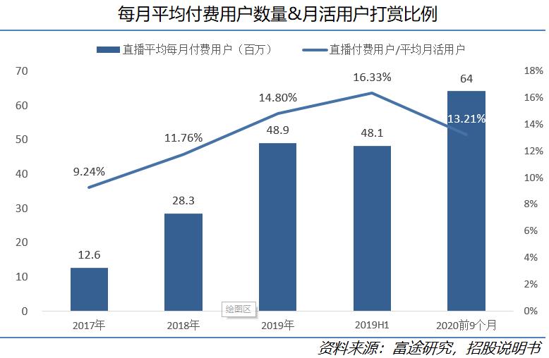 快手科技深度:看好“老铁经济”的五大理由