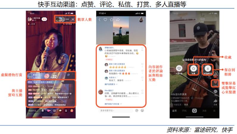 快手科技深度:看好“老铁经济”的五大理由