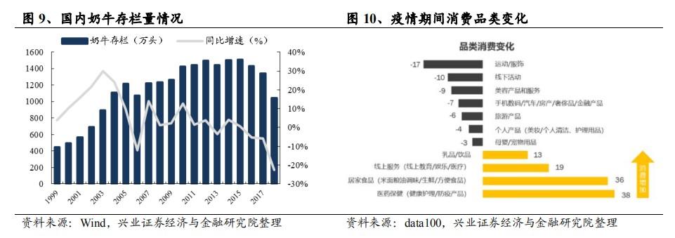 净利预计同比增13倍!中国圣牧(01432)吃上“奶价上行”红利?