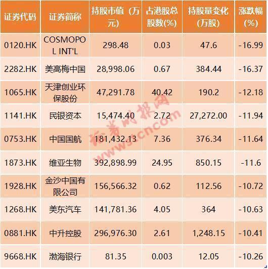 月赚两千亿!创纪录南下资金到底买了啥?642只港股通标的全梳理(附名单)