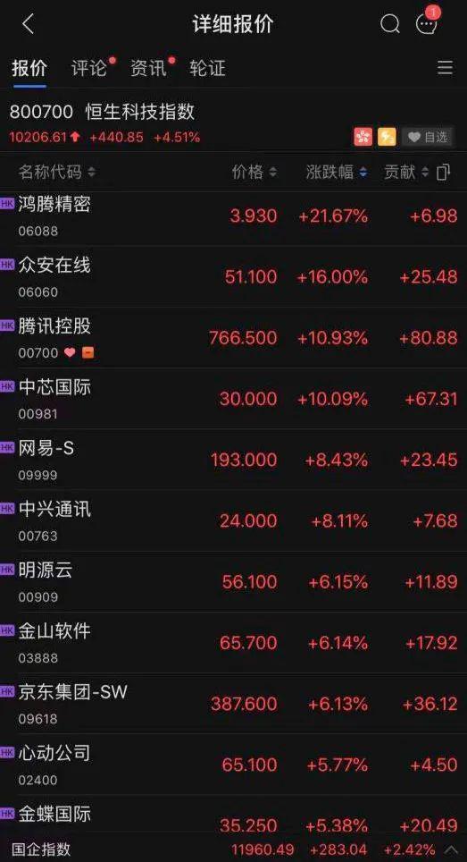 20天暴涨48%!南下资金第一抱团股出现