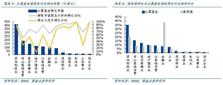 国盛策略张启尧:港股迎来基金配置大时代